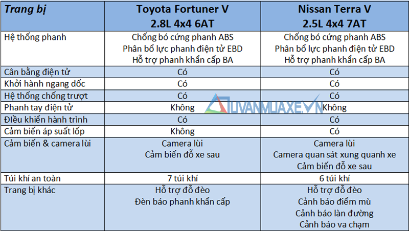 So sánh xe Toyota Fortuner và Nissan Terra 2019 tại Việt Nam - Ảnh 14