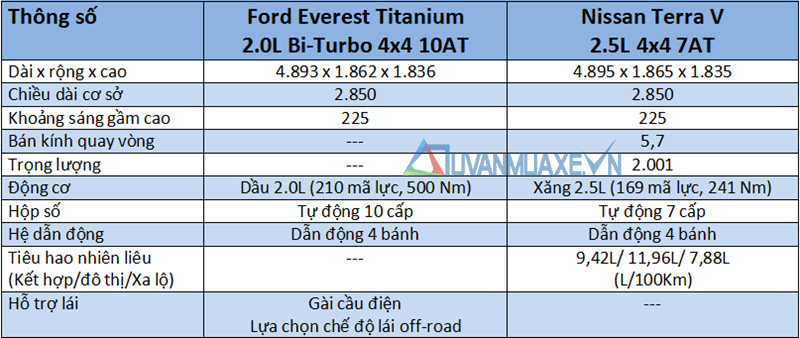 So sánh xe Ford Everest và Nissan Terra 2019 tại Việt Nam - Ảnh 4