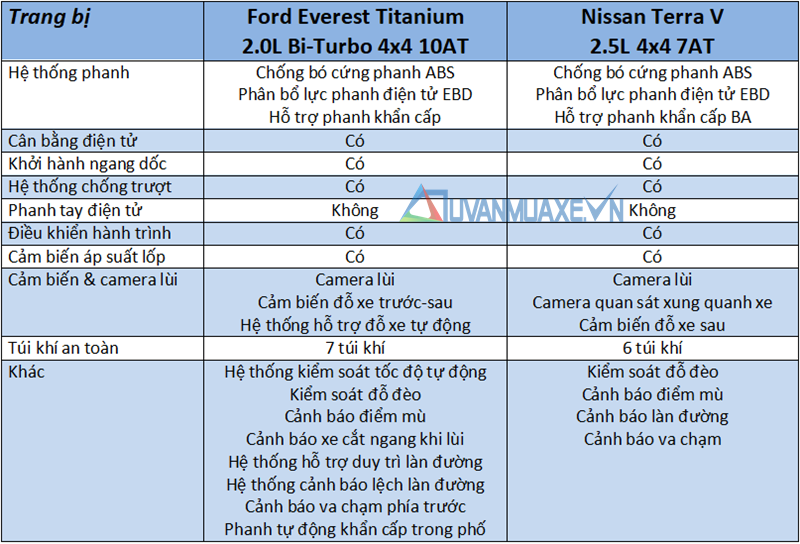 So sánh xe Ford Everest và Nissan Terra 2019 tại Việt Nam - Ảnh 13