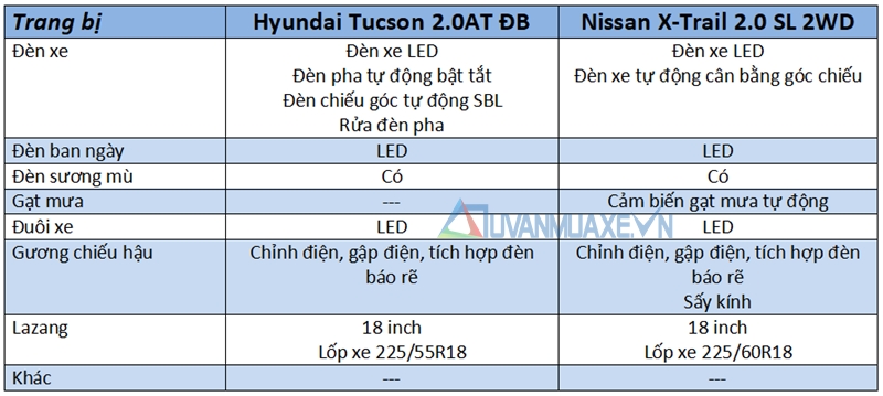 So sánh xe Nissan X-Trail và Hyundai Tucson 2018 - Ảnh 9