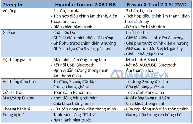 So sánh xe Nissan X-Trail và Hyundai Tucson 2018 - Ảnh 11