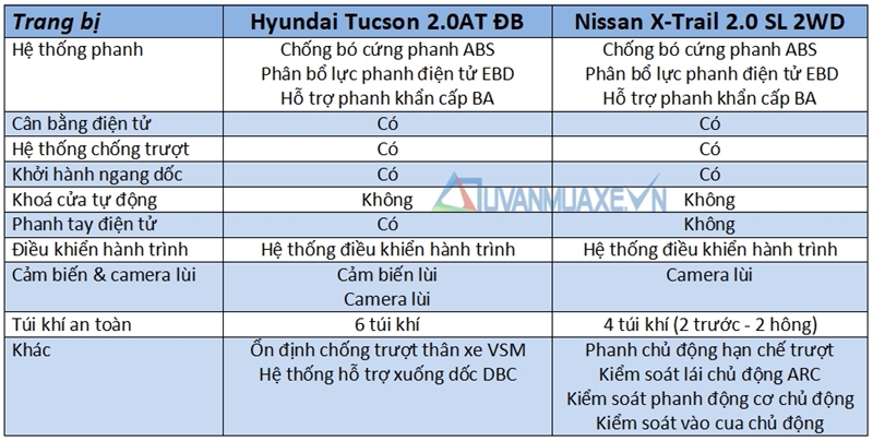 So sánh xe Nissan X-Trail và Hyundai Tucson 2018 - Ảnh 13