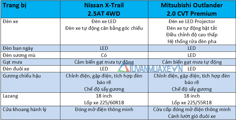 So sánh Nissan X-Trail và Mitsubishi Outlander 2020 mới - Ảnh 7