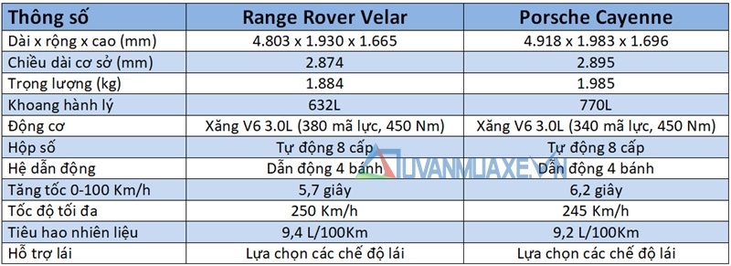 So sánh xe Porsche Cayenne và Land Rover Range Rover Velar 2018 - Ảnh 6
