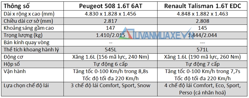 So sánh xe Peugeot 508 và Renault Talisman 2017 - Ảnh 2