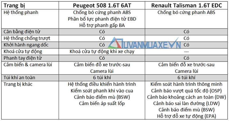 So sánh xe Peugeot 508 và Renault Talisman 2017 - Ảnh 5