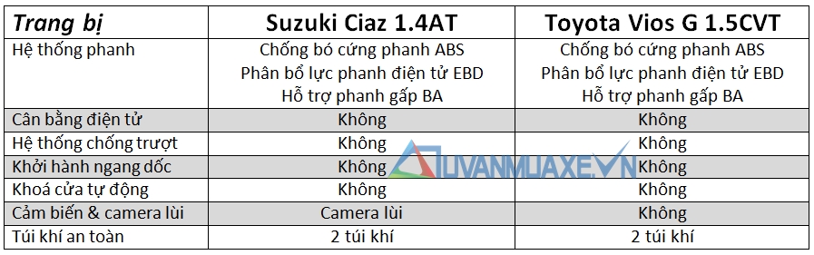 So sánh Toyota Vios và Suzuki Ciaz 2016-2017 - Ảnh 5