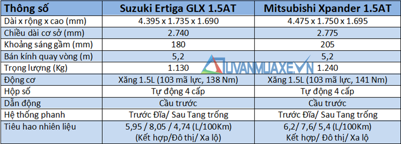 So sánh xe Suzuki Ertiga 2019 và Mitsubishi Xpander 2019 - Ảnh 4
