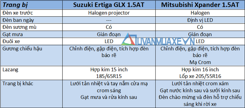 So sánh xe Suzuki Ertiga 2019 và Mitsubishi Xpander 2019 - Ảnh 7
