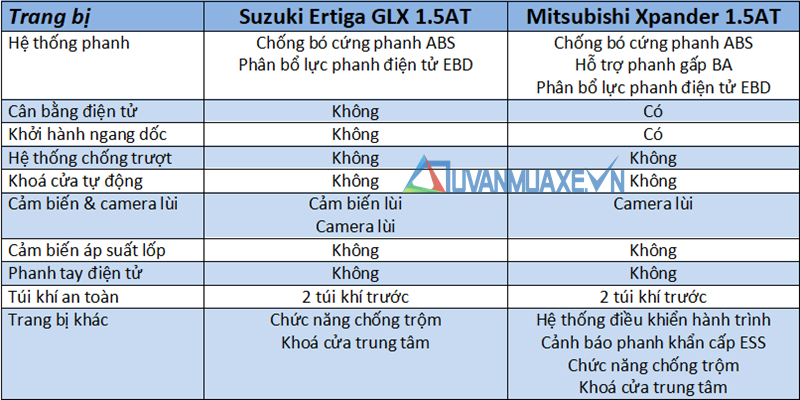 So sánh xe Suzuki Ertiga 2019 và Mitsubishi Xpander 2019 - Ảnh 13