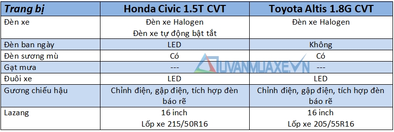 So sánh xe Toyota Altis 1.8G và Honda Civic 1.8E 2018 - Ảnh 9