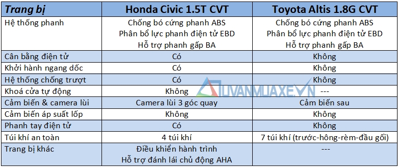 So sánh xe Toyota Altis 1.8G và Honda Civic 1.8E 2018 - Ảnh 15