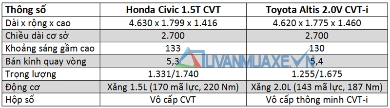 So sánh xe Toyota Altis và Honda Civic 2017 - Ảnh 4