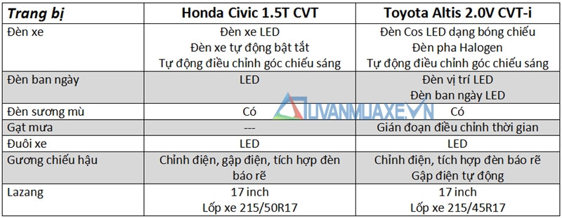 So sánh xe Toyota Altis và Honda Civic 2017 - Ảnh 7