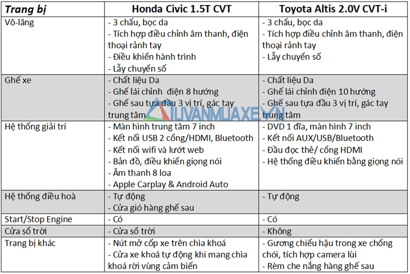 So sánh xe Toyota Altis và Honda Civic 2017 - Ảnh 10