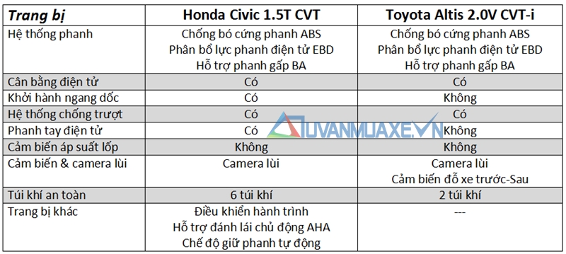 So sánh xe Toyota Altis và Honda Civic 2017 - Ảnh 13