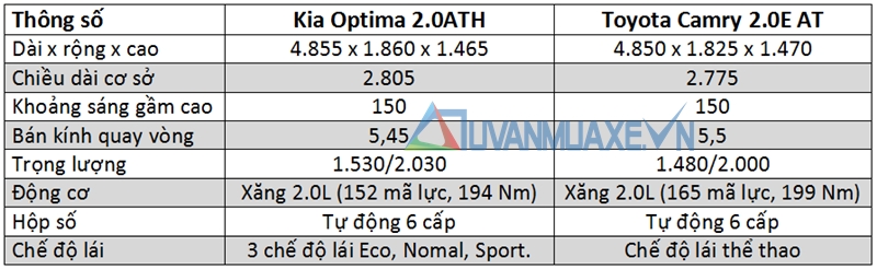 So sánh xe Toyota Camry và Kia Optima 2017 - Ảnh 4