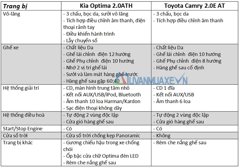 So sánh xe Toyota Camry và Kia Optima 2017 - Ảnh 10