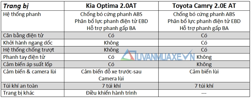 So sánh xe Toyota Camry và Kia Optima 2017 - Ảnh 13