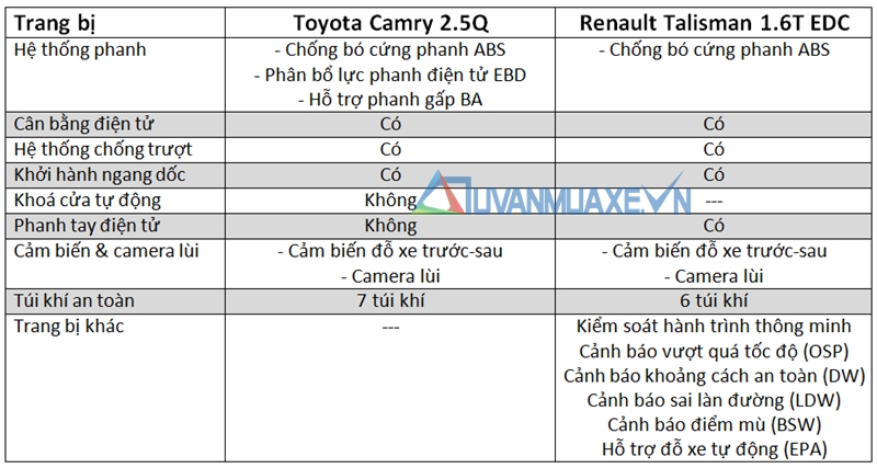 So sánh xe Toyota Camry và Renault Talisman 2017 - Ảnh 5