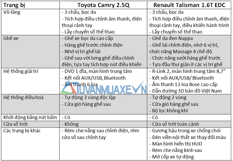 So sánh xe Toyota Camry và Renault Talisman 2017 - Ảnh 4