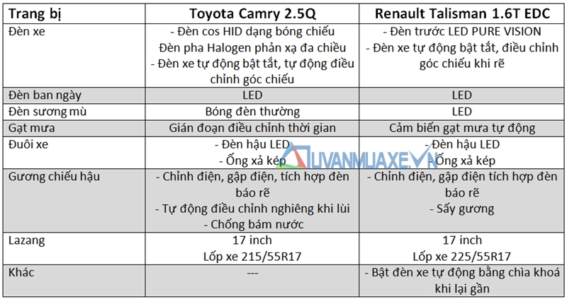 So sánh xe Toyota Camry và Renault Talisman 2017 - Ảnh 3