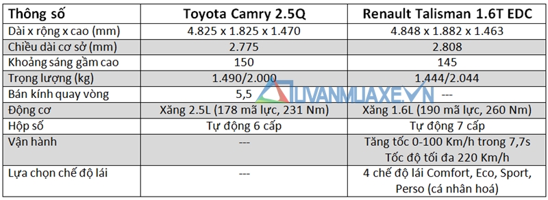 So sánh xe Toyota Camry và Renault Talisman 2017 - Ảnh 2