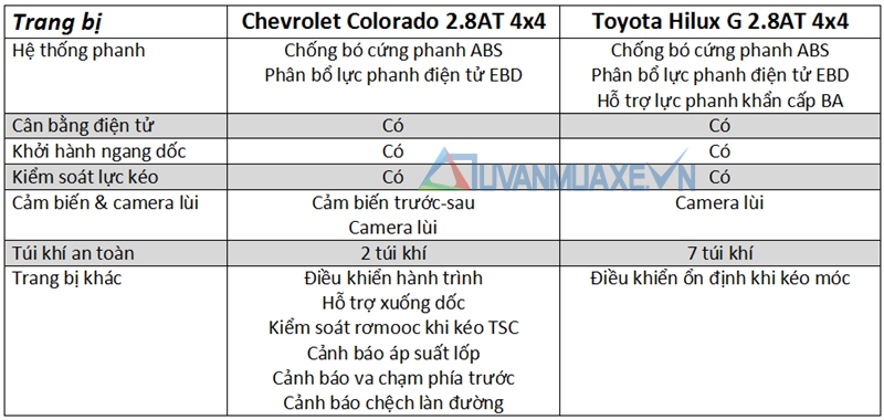 So sánh xe Toyota Hilux và Chevrolet Colorado 2017 - Ảnh 13
