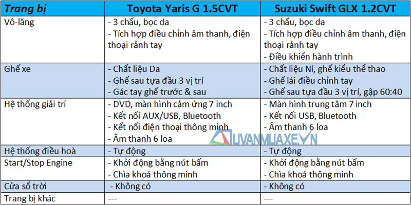 So sánh Toyota Yaris 2019 và Suzuki Swift 2019 tại Việt Nam - Ảnh 10