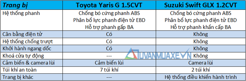So sánh Toyota Yaris 2019 và Suzuki Swift 2019 tại Việt Nam - Ảnh 13