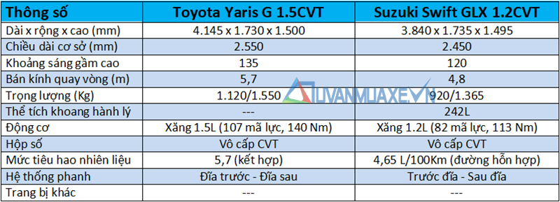 So sánh Toyota Yaris 2019 và Suzuki Swift 2019 tại Việt Nam - Ảnh 4