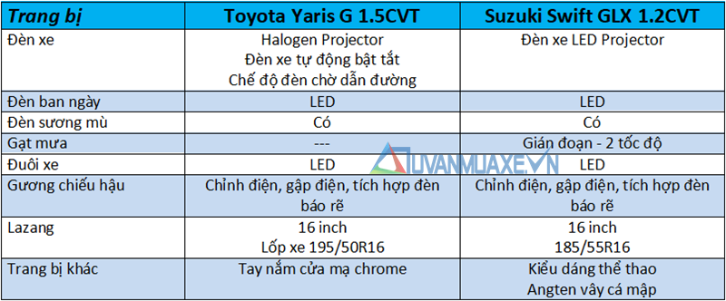 So sánh Toyota Yaris 2019 và Suzuki Swift 2019 tại Việt Nam - Ảnh 7