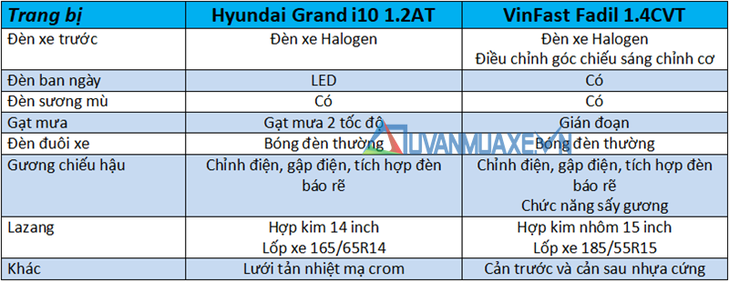 So sánh xe VinFast Fadil 2019 và Hyundai Grand i10 2019 - Ảnh 7