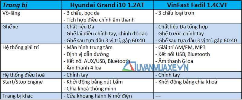 So sánh xe VinFast Fadil 2019 và Hyundai Grand i10 2019 - Ảnh 10