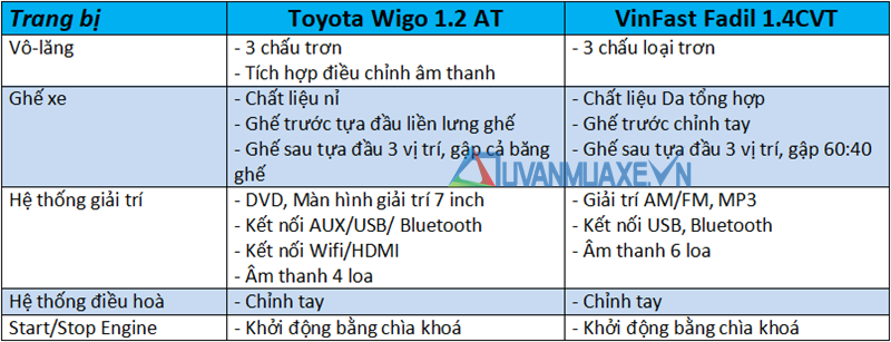 So sánh xe VinFast Fadil 2019 và Toyota Wigo 2019 - Ảnh 10