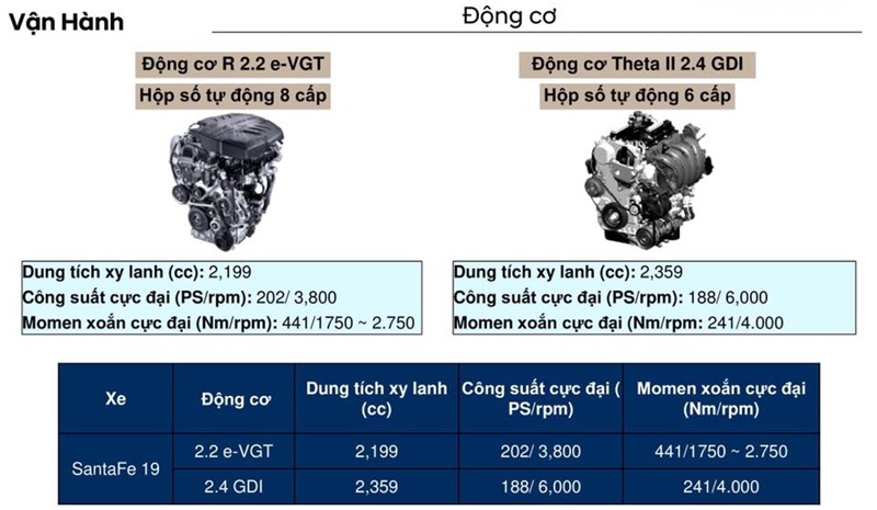 Chi tiết những thay đổi mới trên Hyundai SantaFe 2019 tại Việt Nam - Ảnh 12