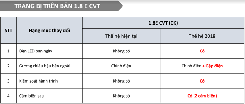 Chi tiết những thay đổi trên Toyota Altis 2018-2019 mới tại Việt Nam - Ảnh 4