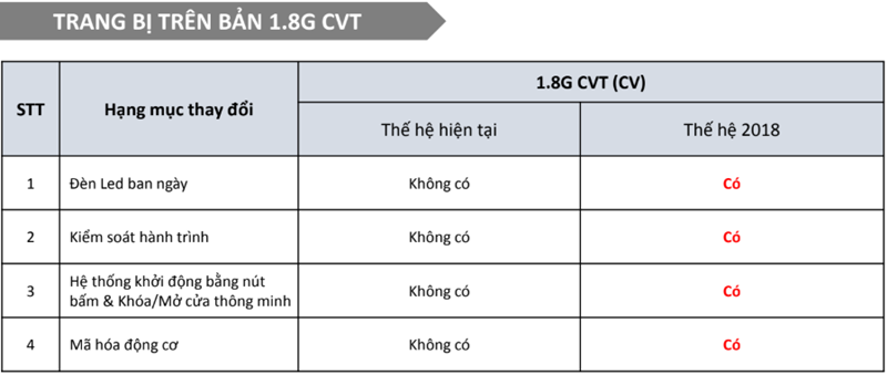 Chi tiết những thay đổi trên Toyota Altis 2018-2019 mới tại Việt Nam - Ảnh 5