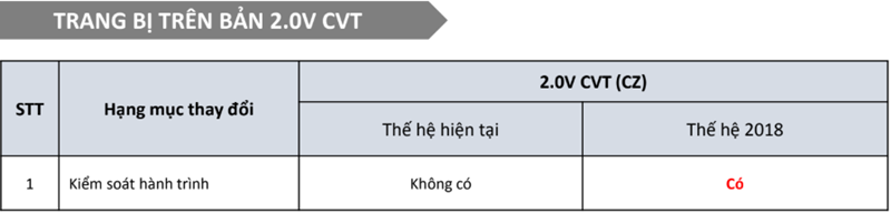 Chi tiết những thay đổi trên Toyota Altis 2018-2019 mới tại Việt Nam - Ảnh 6