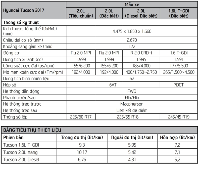 Thông số kỹ thuật xe Hyundai Tucson 2018 lắp ráp tại Việt Nam - Ảnh 14