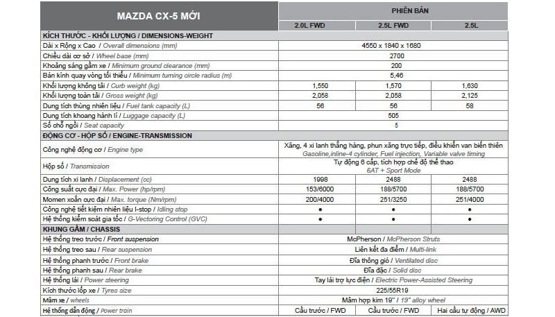 Đánh giá ưu nhược điểm xe Mazda CX-5 2018 tại Việt Nam - Ảnh 9