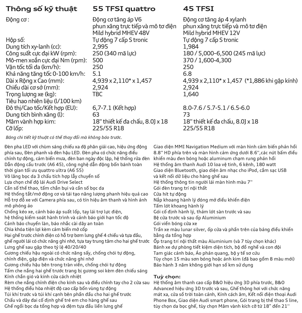 Chi tiết thông số kỹ thuật và trang bị xe Audi A6 2020 tại Việt Nam - Ảnh 7