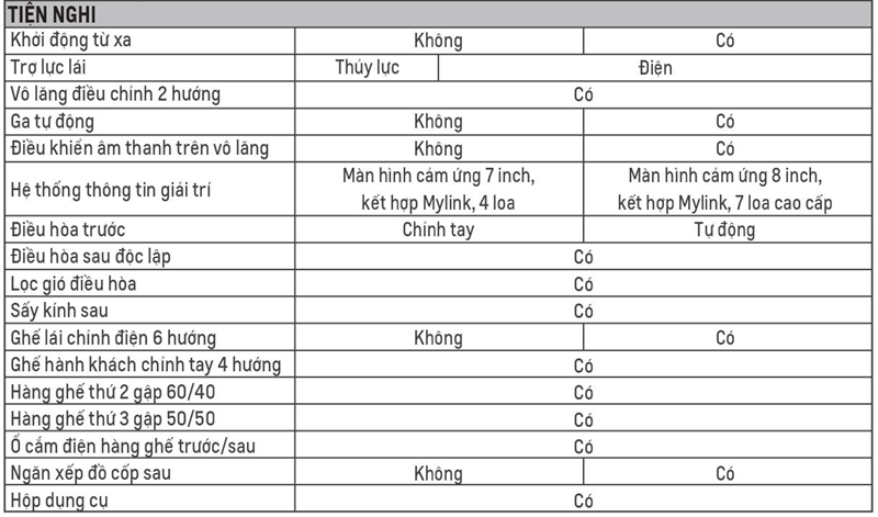 Thông số kỹ thuật Chevrolet Trailblazer 2018 tại Việt Nam - Ảnh 10