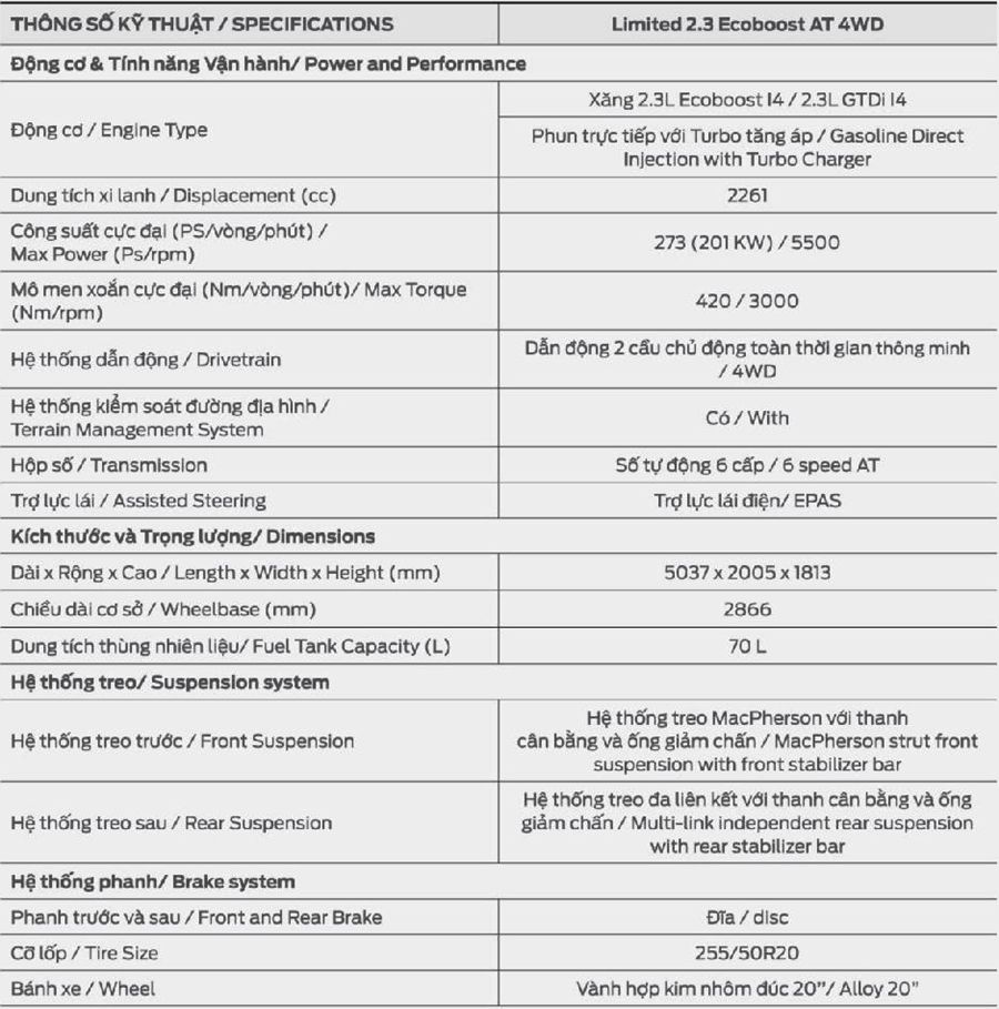 Thông số kỹ thuật và trang bị xe Ford Explorer 2018-2019 tại Việt Nam - Ảnh 7