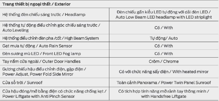 Thông số kỹ thuật và trang bị xe Ford Explorer 2018-2019 tại Việt Nam - Ảnh 8