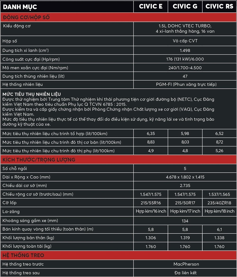 Thông số kỹ thuật và trang bị xe Honda Civic 2022 - Ảnh 6