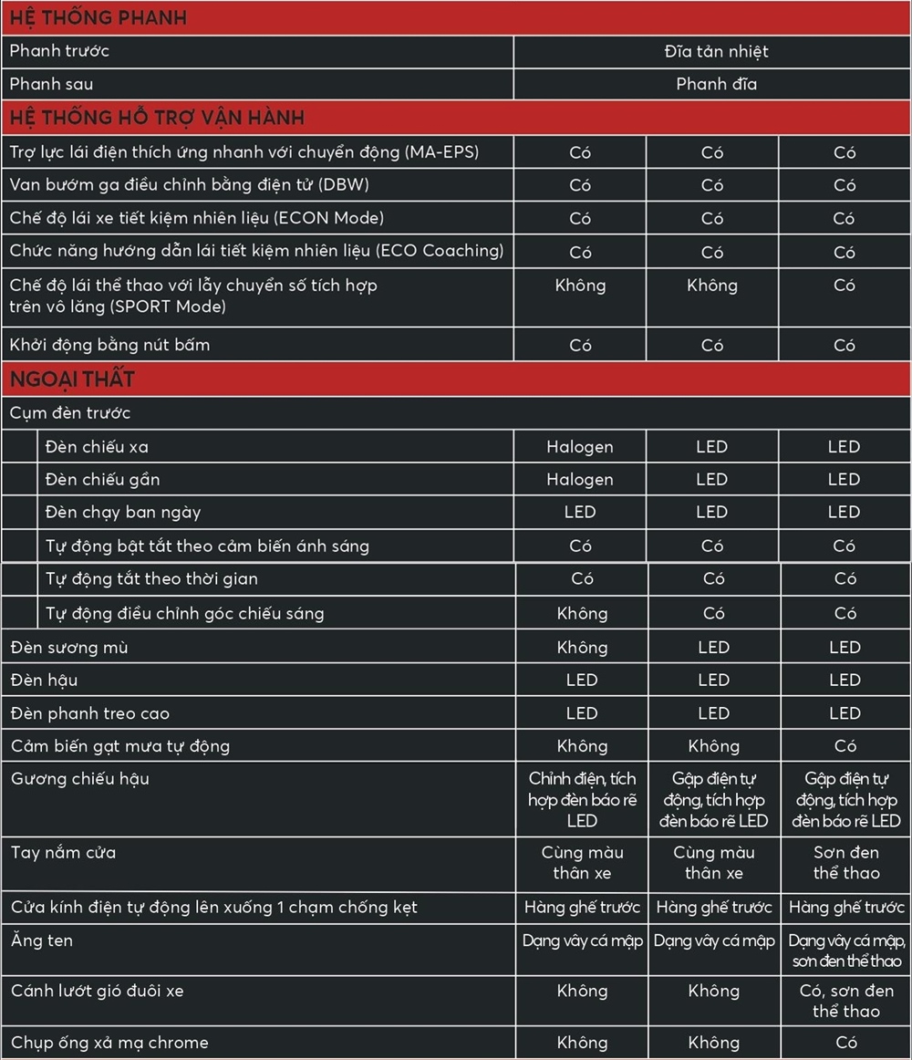 Thông số kỹ thuật và trang bị xe Honda Civic 2022 - Ảnh 7