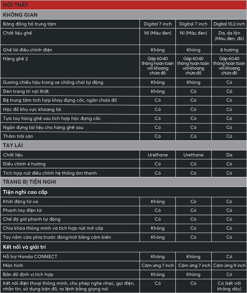 Thông số kỹ thuật và trang bị xe Honda Civic 2022 - Ảnh 8
