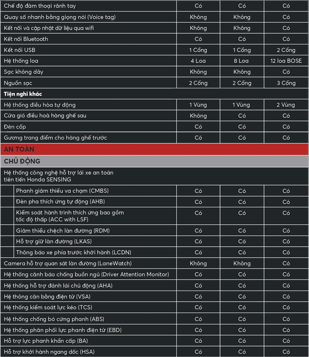 Thông số kỹ thuật và trang bị xe Honda Civic 2022 - Ảnh 9