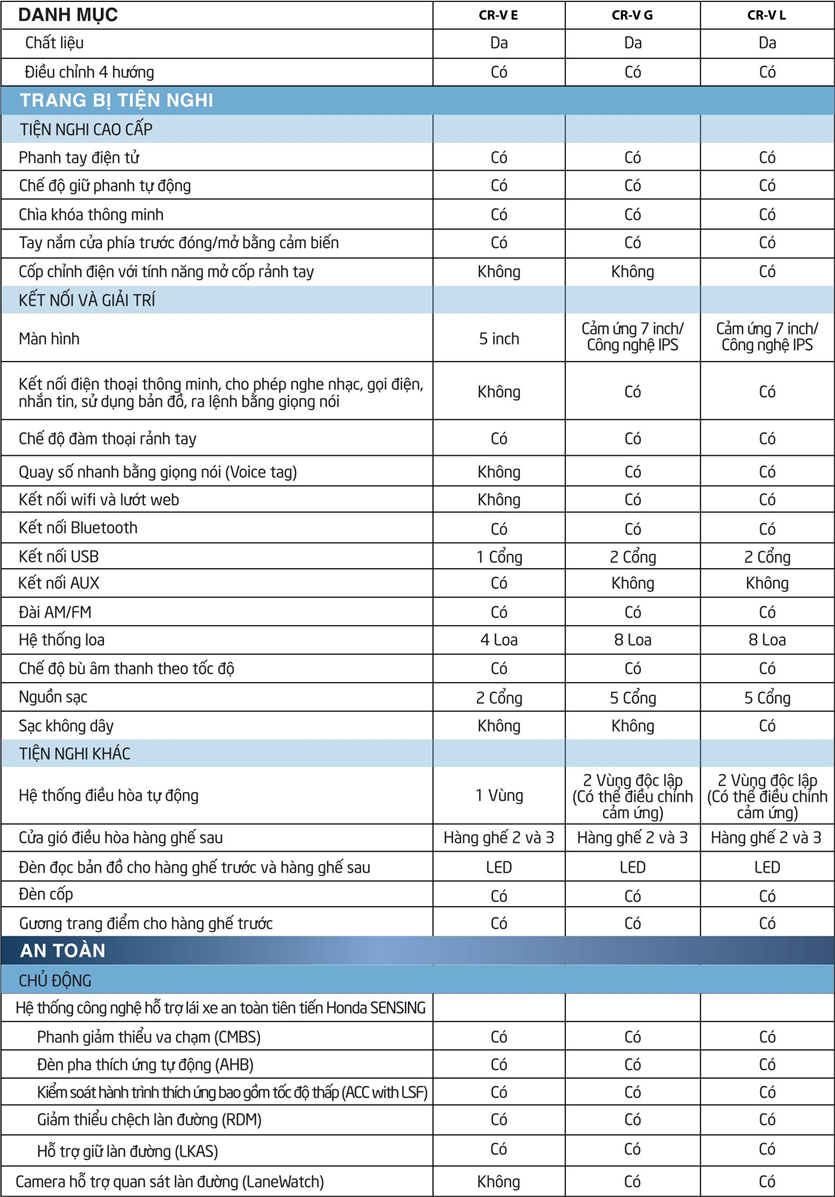Đánh giá ưu nhược điểm xe Honda CR-V 2020-2021 - Ảnh 7